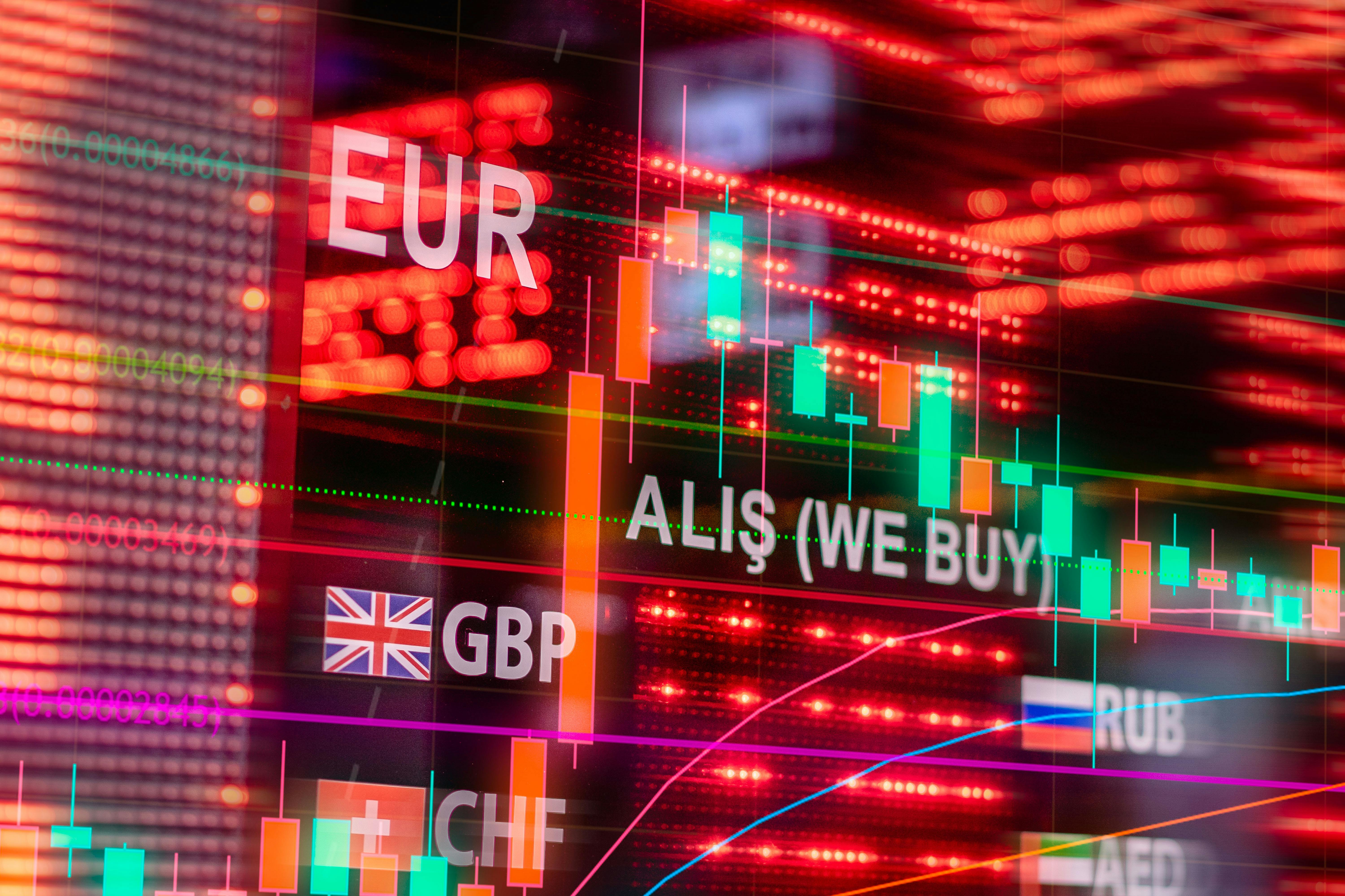 Deep dive into Williams %R combined with EMA for forex